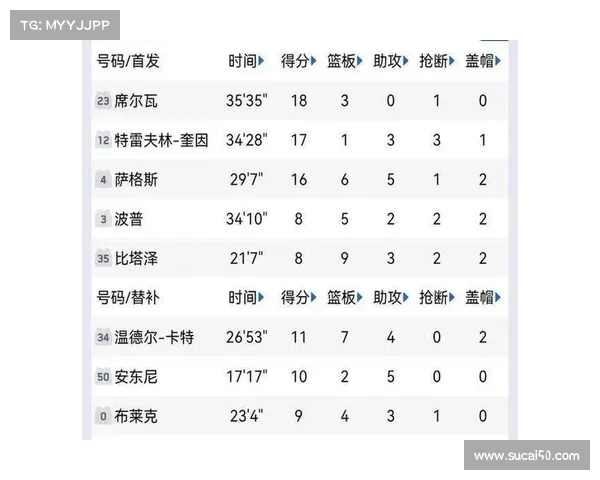 NBA失误率分析:影响比赛胜负的关键因素及球员表现解读 NBA失误率分析:影响比赛胜负的关键因素及球员表现解读